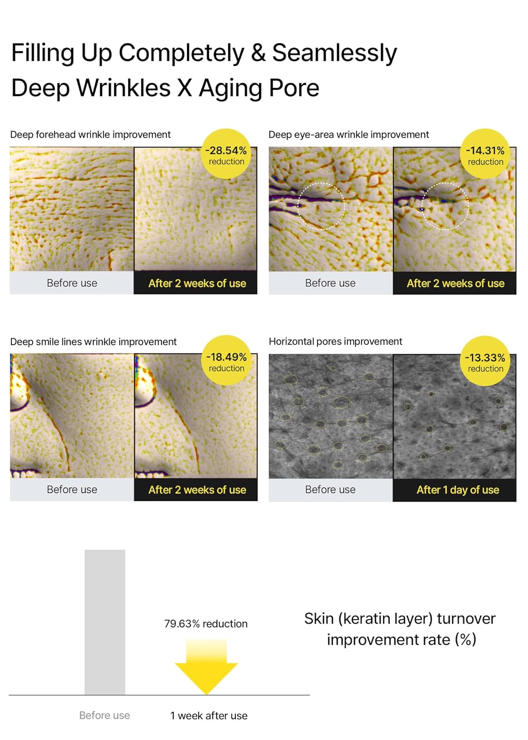 The Vita A Retinal Shot Tightening Booster